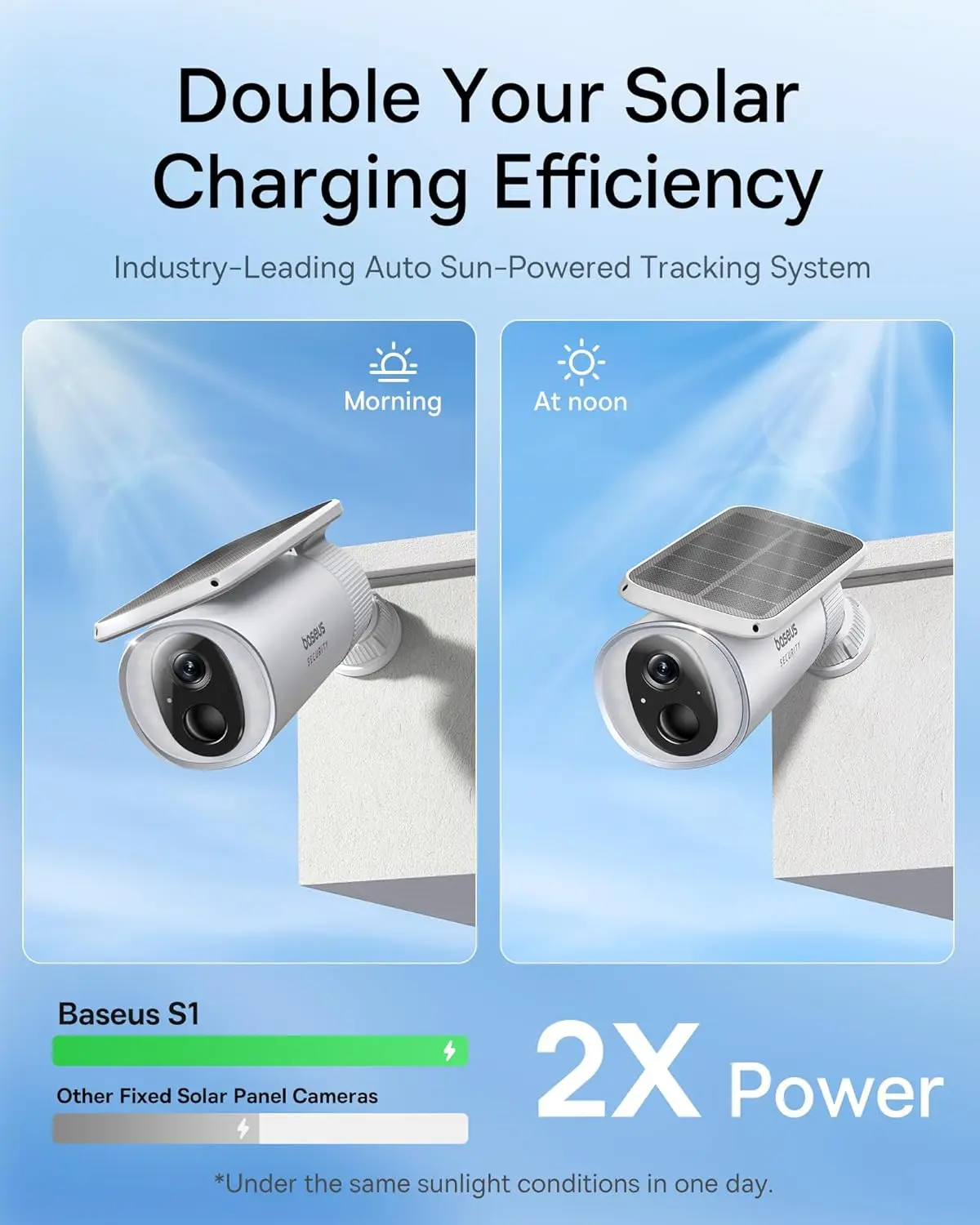 كاميرا Baseus Security S1 الخا - مراجعة Eufy Camera E220 وسعره